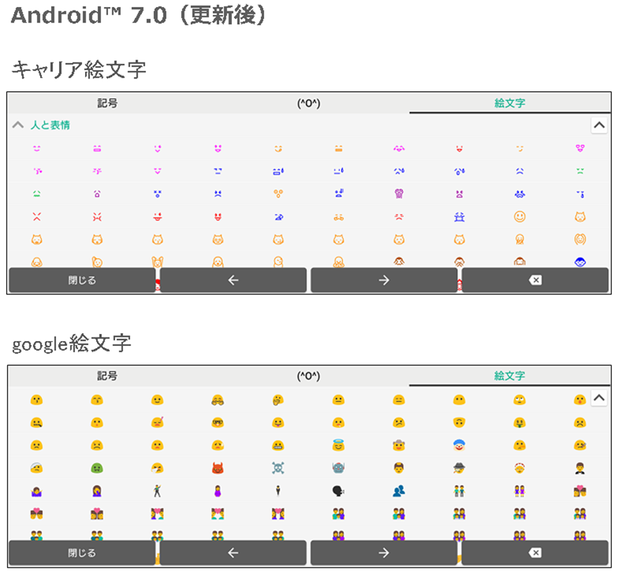 Xperia Z4 Tablet Sot31 Osアップデート情報 製品アップデート情報 Au