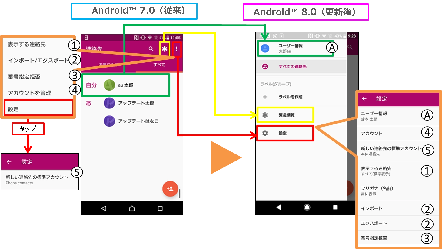 SO確認用 開閉センサー スマホ通知 防犯対策 Wi-Fi接続 ドア・ポスト設置