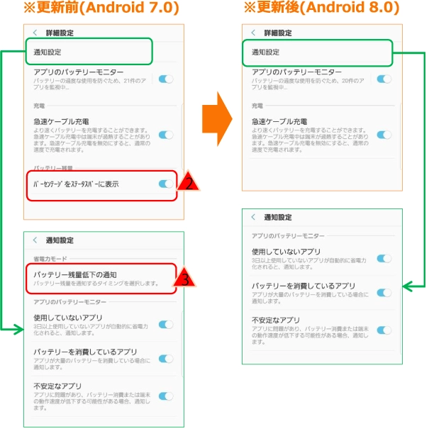 Galaxy Note8（ギャラクシー ノートエイト）SCV37 OSアップデート情報