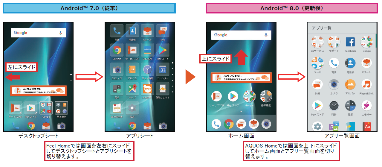 Aquos U アクオス ユー Shv35 Osアップデート情報 製品アップデート情報 Au