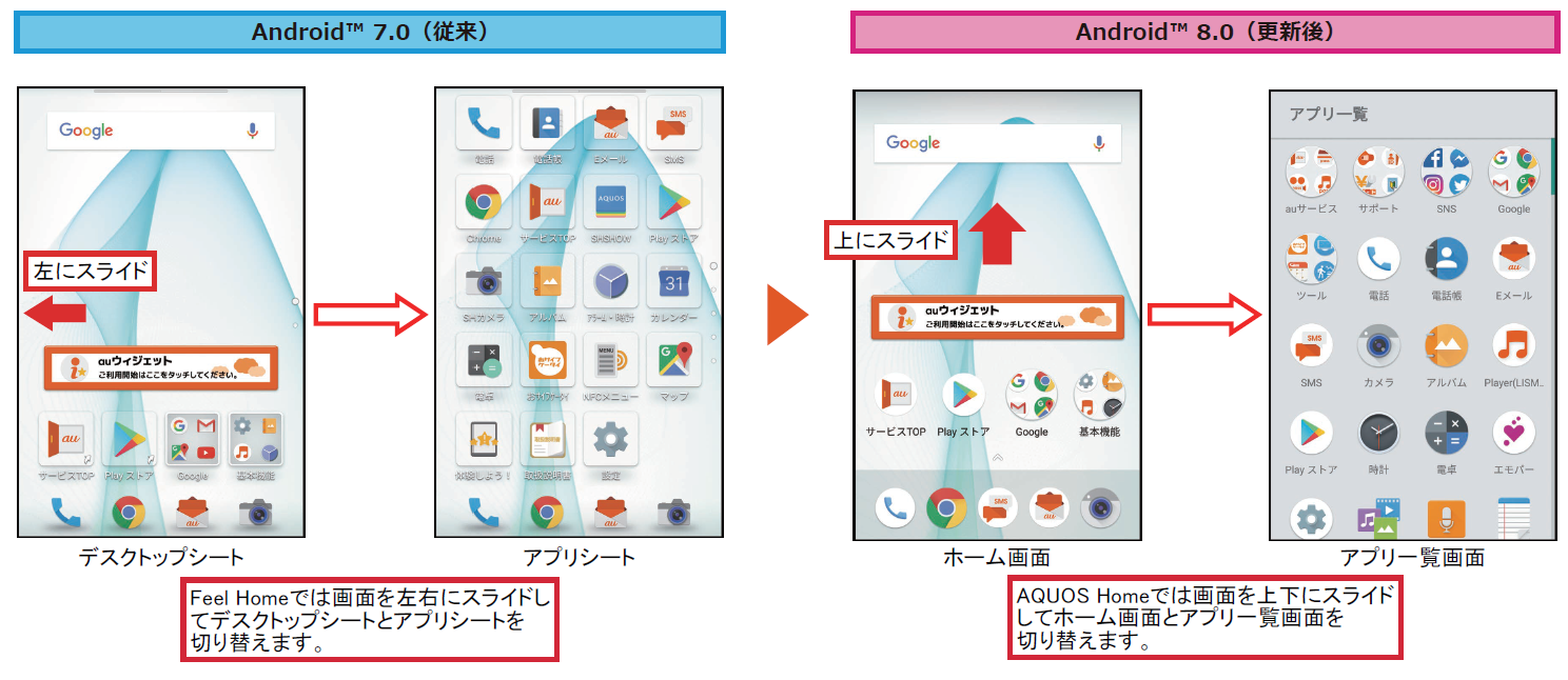 Aquos Serie Mini アクオス セリエ ミニ Shv38 Osアップデート情報 製品アップデート情報 Au Aquos Serie Mini アクオス セリエ ミニ Shv38 Osアップデート情報 製品アップデート情報 Au
