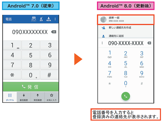 Aquos Serie Mini アクオス セリエ ミニ Shv38 Osアップデート情報 製品アップデート情報 Au