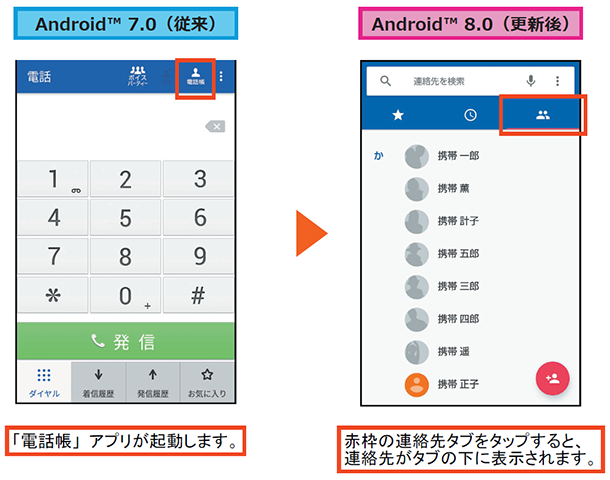 Aquos Serie Mini アクオス セリエ ミニ Shv38 Osアップデート情報 製品アップデート情報 Au