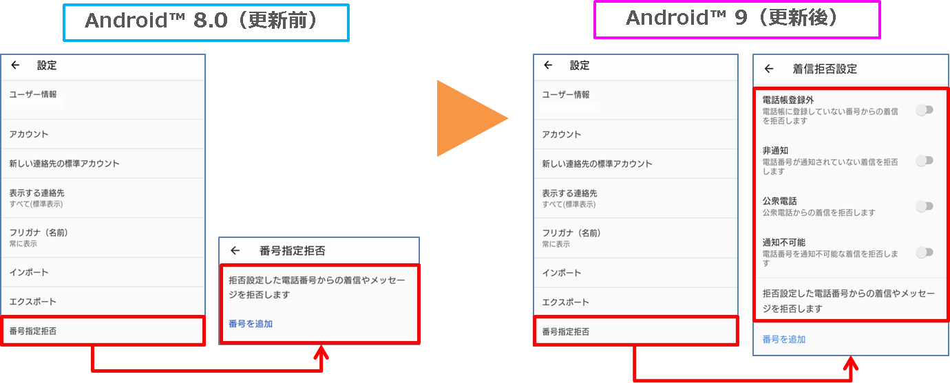 Xperia™ XZ2（エクスぺリア エックスゼットツー）SOV37 OSアップデート