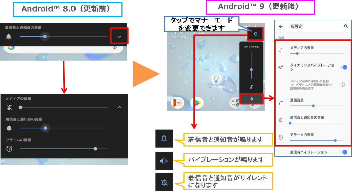 Xperia™ XZ2 Premium（エクスペリア エックスゼットツー