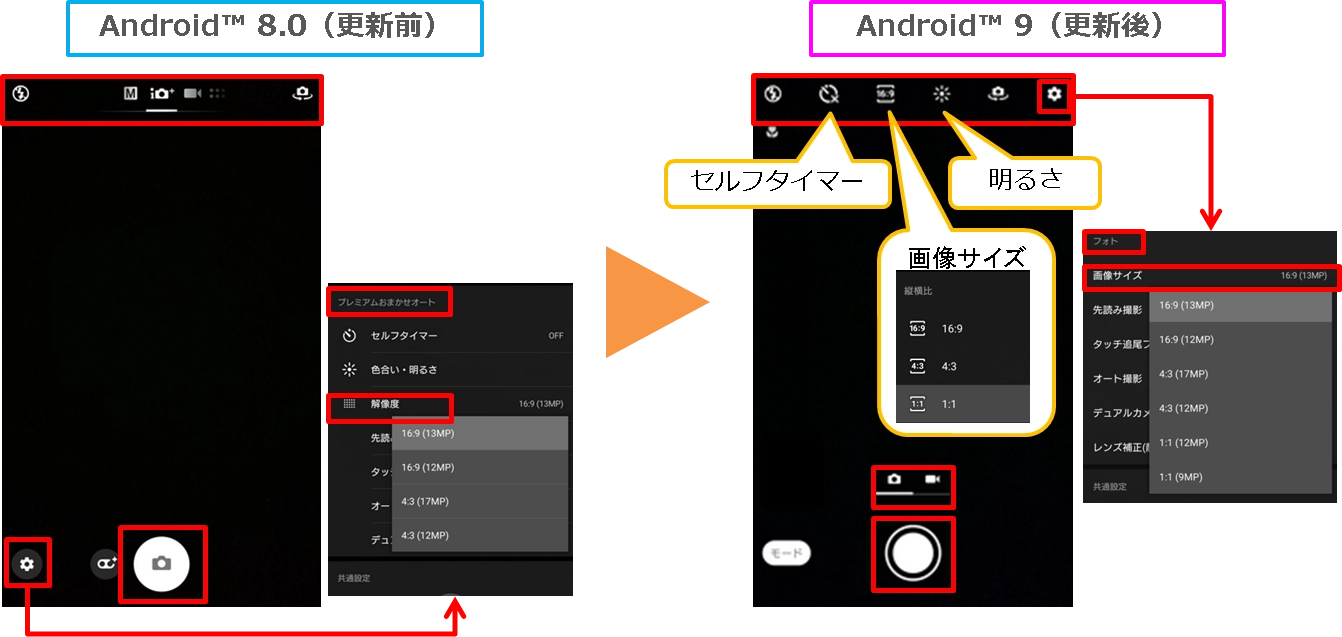 Xperia™ XZ2 Premium（エクスペリア エックスゼットツー
