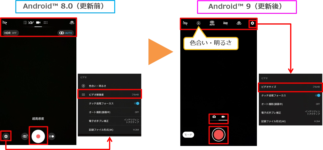 Xperia™ XZ2 Premium（エクスペリア エックスゼットツー プレミアム