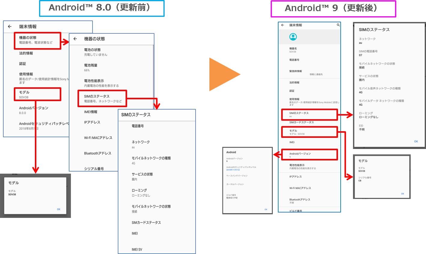 Xperia™ XZ2 Premium（エクスペリア エックスゼットツー プレミアム