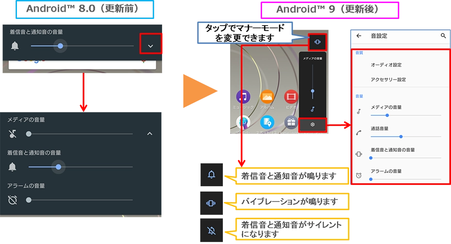 Xperia XZ1（エクスペリア エックスゼットワン）SOV36 OS