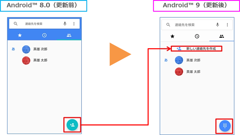 Xperia XZ1（エクスペリア エックスゼットワン）SOV36 OSアップデート