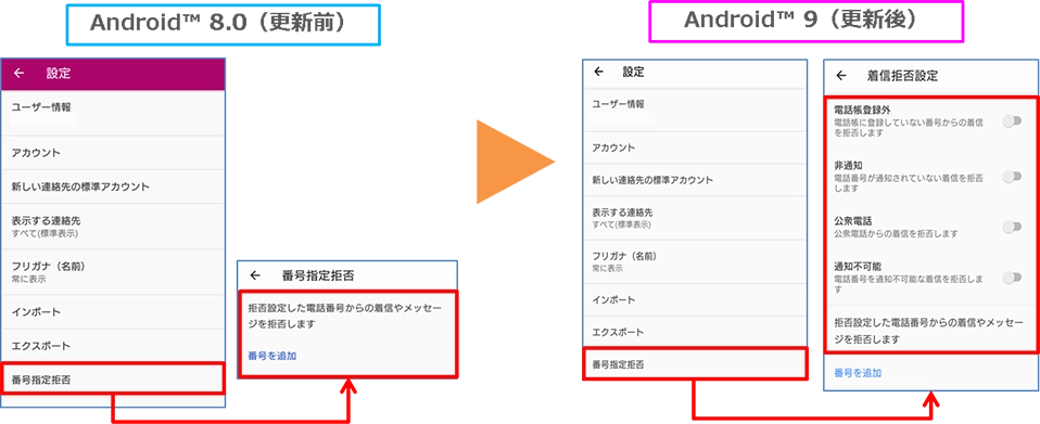 Xperia XZ1（エクスペリア エックスゼットワン）SOV36 OS