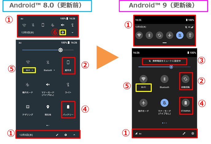 その他 ui Xperia XZ1（エクスペリア エックスゼットワン）SOV36 OS