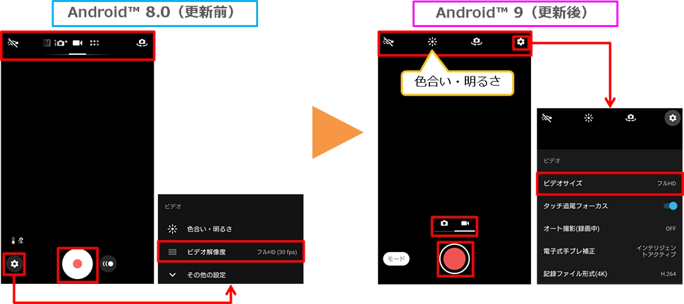 Xperia XZ1（エクスペリア エックスゼットワン）SOV36 OSアップデート