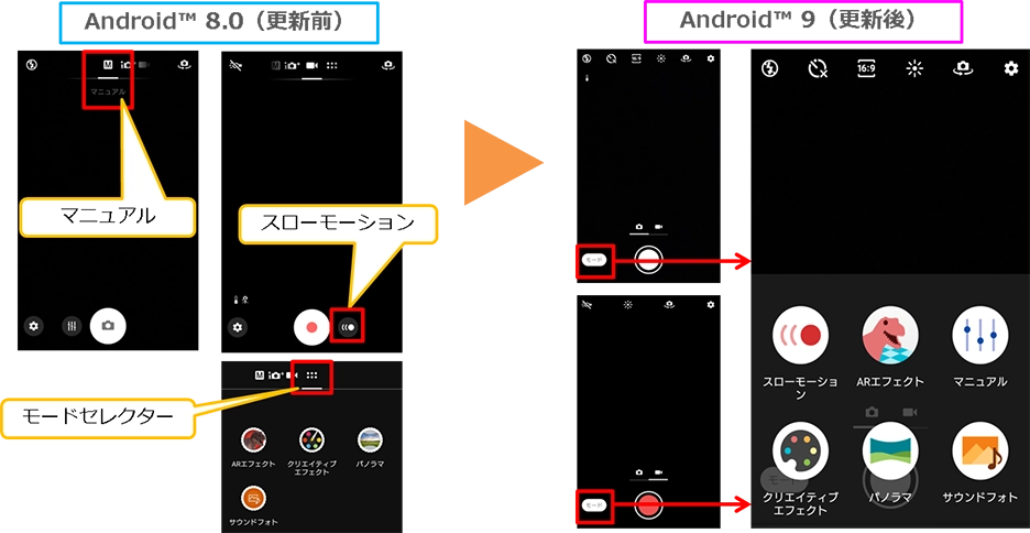 Xperia XZ1（エクスペリア エックスゼットワン）SOV36 OS
