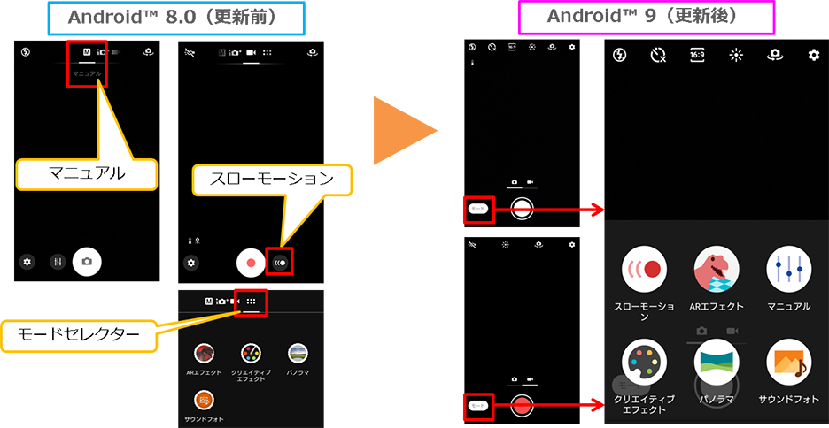 Xperia Xz1 エクスペリア エックスゼットワン Sov36 Osアップデート情報 製品アップデート情報 Au