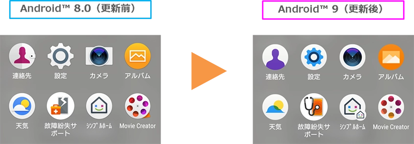 Xperia XZ1（エクスペリア エックスゼットワン）SOV36 OSアップデート