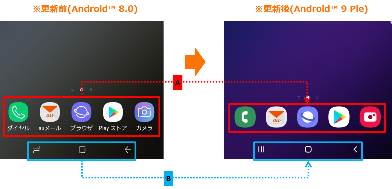 Galaxy S9 ギャラクシー エスナイン Scv38 アップデート情報 製品アップデート情報 Au