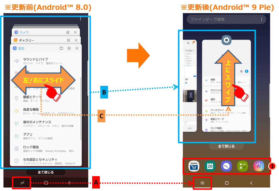 Galaxy Note8 ギャラクシー ノートエイト Scv37 Osアップデート情報 製品アップデート情報 Au