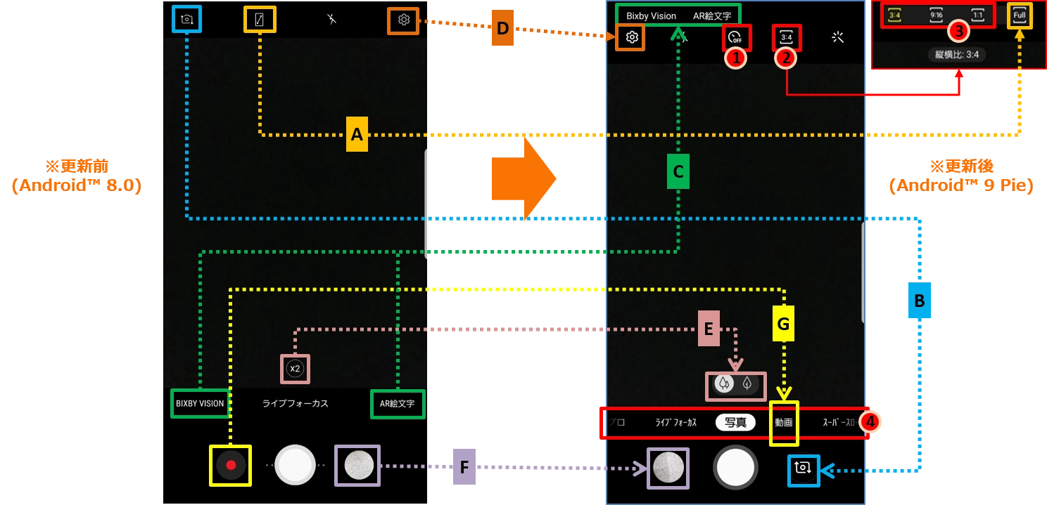 Galaxy Note8（ギャラクシー ノートエイト）SCV37 OSアップデート情報
