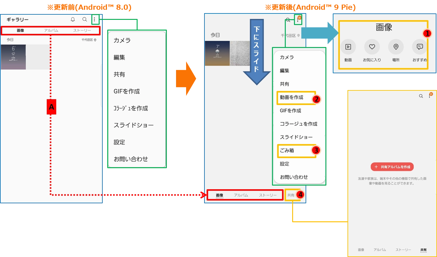 Galaxy Note8（ギャラクシー ノートエイト）SCV37 OSアップデート情報