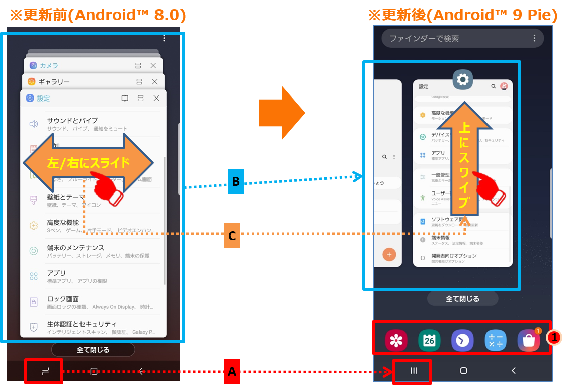 Galaxy S8 ギャラクシー エス エイト Scv36 Osアップデート情報 製品アップデート情報 Au
