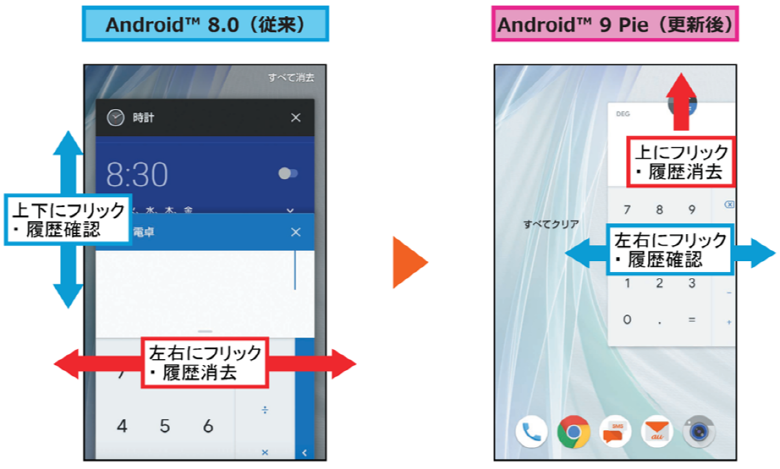Aquos R Compact アクオス アール コンパクト Shv41 Osアップデート情報 製品アップデート情報 Au