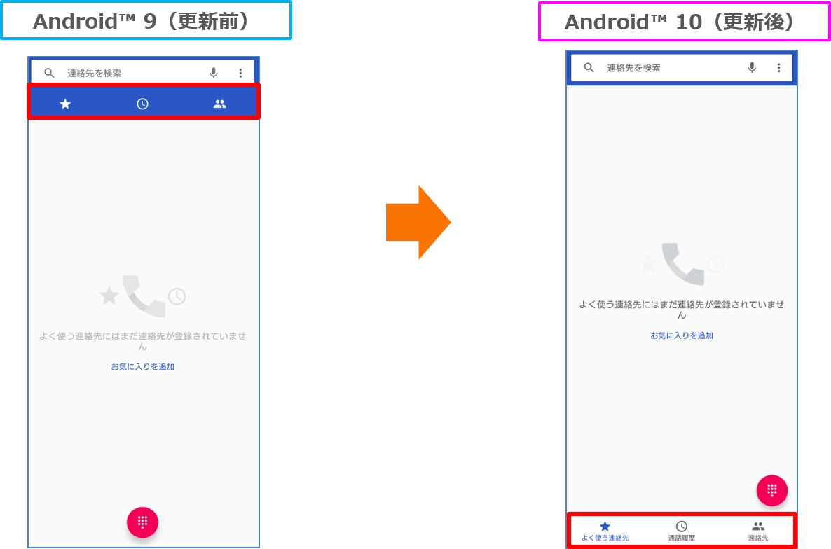 Xperia 5 SOV41(今月末までの出品です) つけ加え 