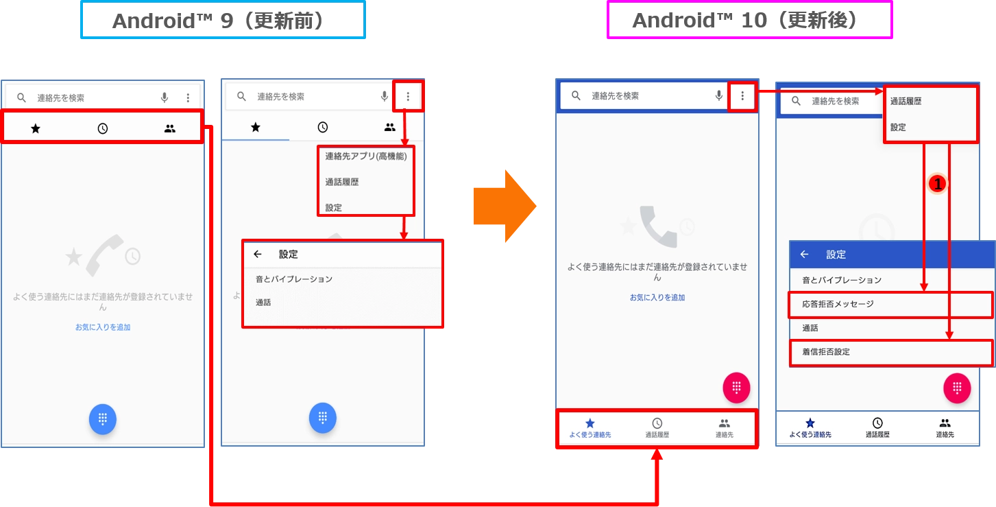 購入方法（入金～購入）｜購入・解約方法｜各種お手続き｜NISA