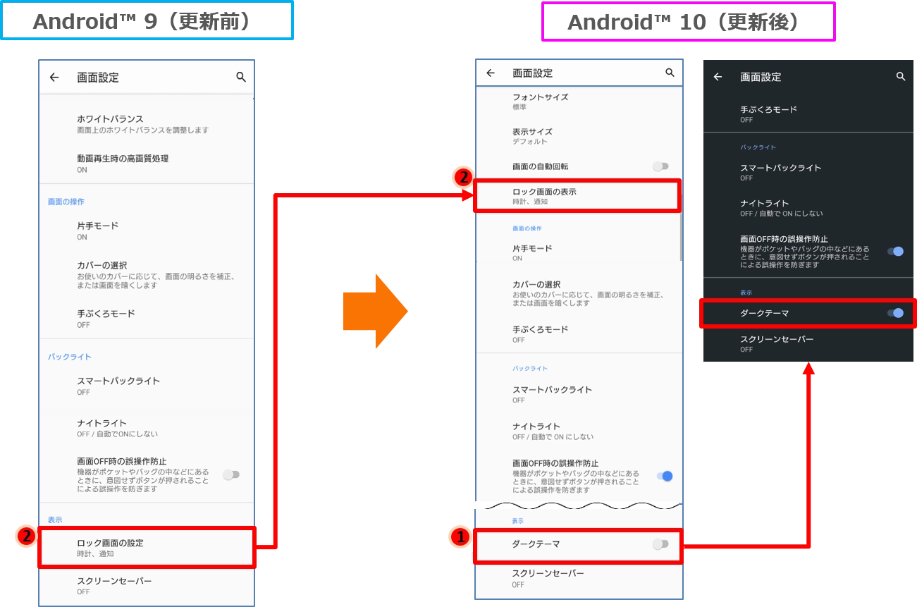 Xperia™ XZ2（エクスペリア エックスゼットツー）SOV37 OS