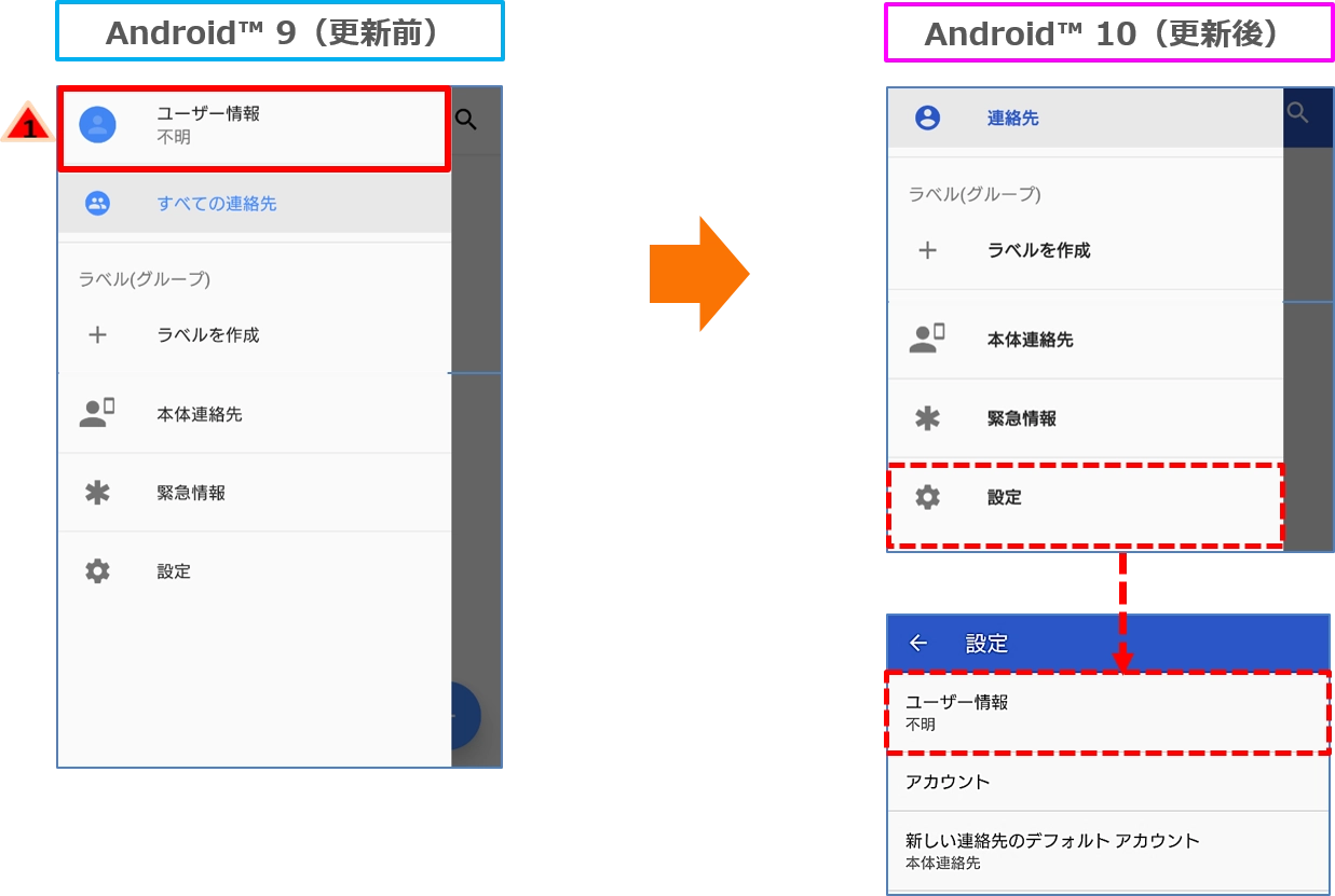 Xperia™ XZ2（エクスペリア エックスゼットツー）SOV37 OS