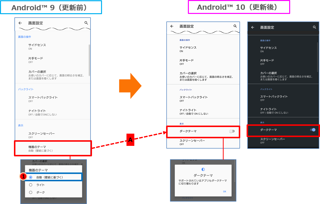Xperia 8 エクスペリア エイト Sov42 Osアップデート情報 製品アップデート情報 Au