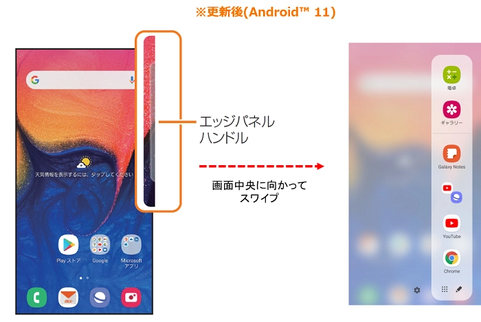 Galaxy A20（ギャラクシー エートゥエンティ）SCV46 OS