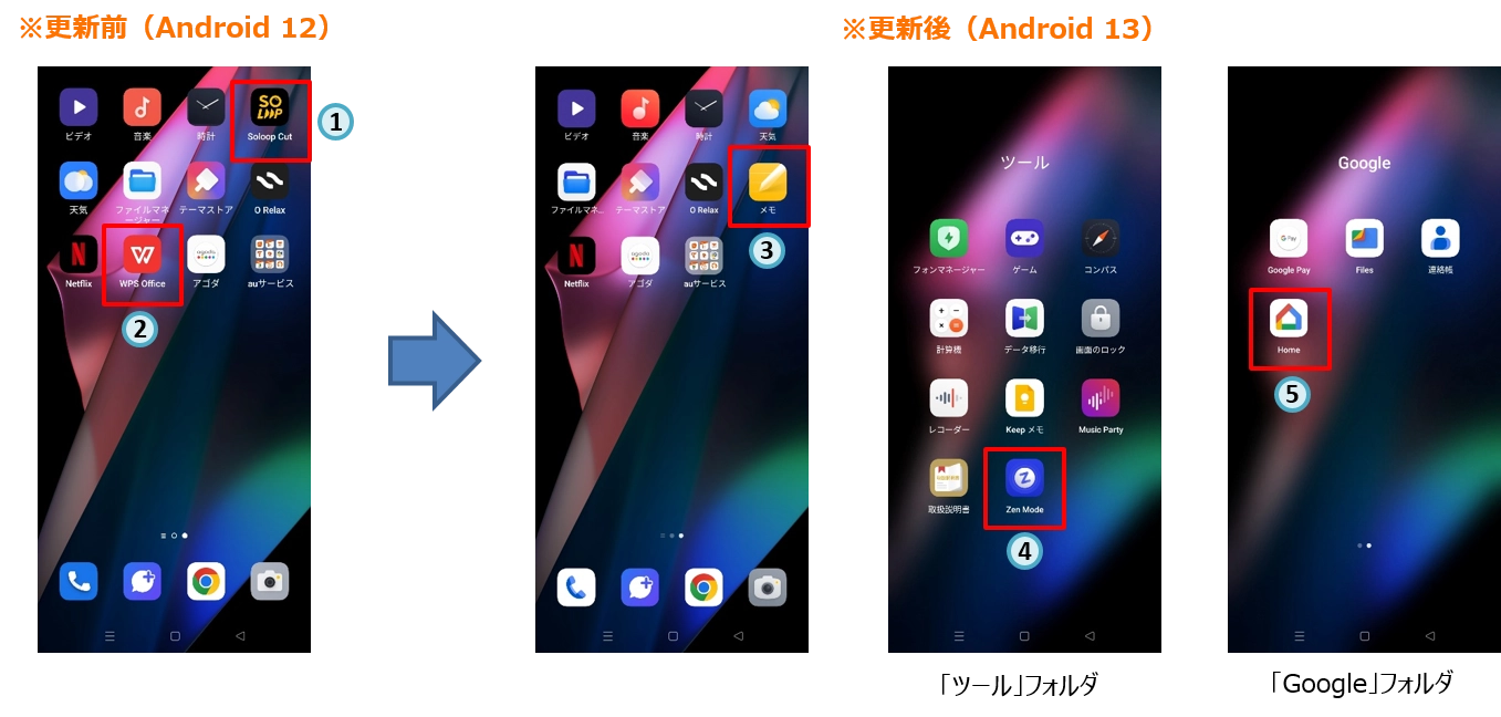 OPPO Find X3 Pro（オッポ ファインド エックススリー プロ）OPG03 OS