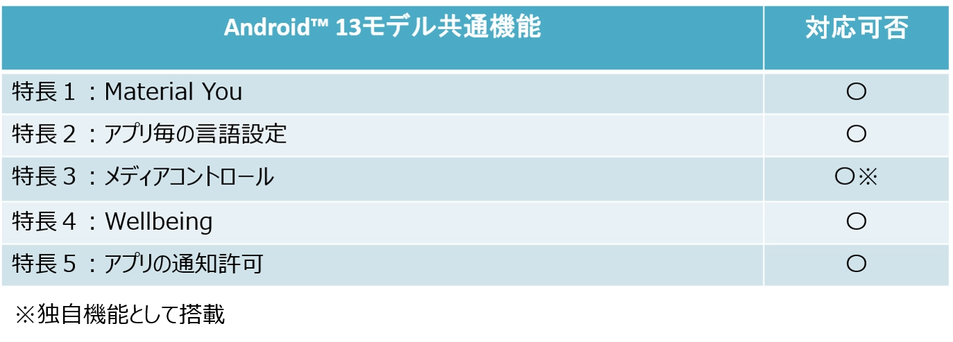 Galaxy S20 5G（ギャラクシー エストゥエンティ ファイブジー） SCG01 