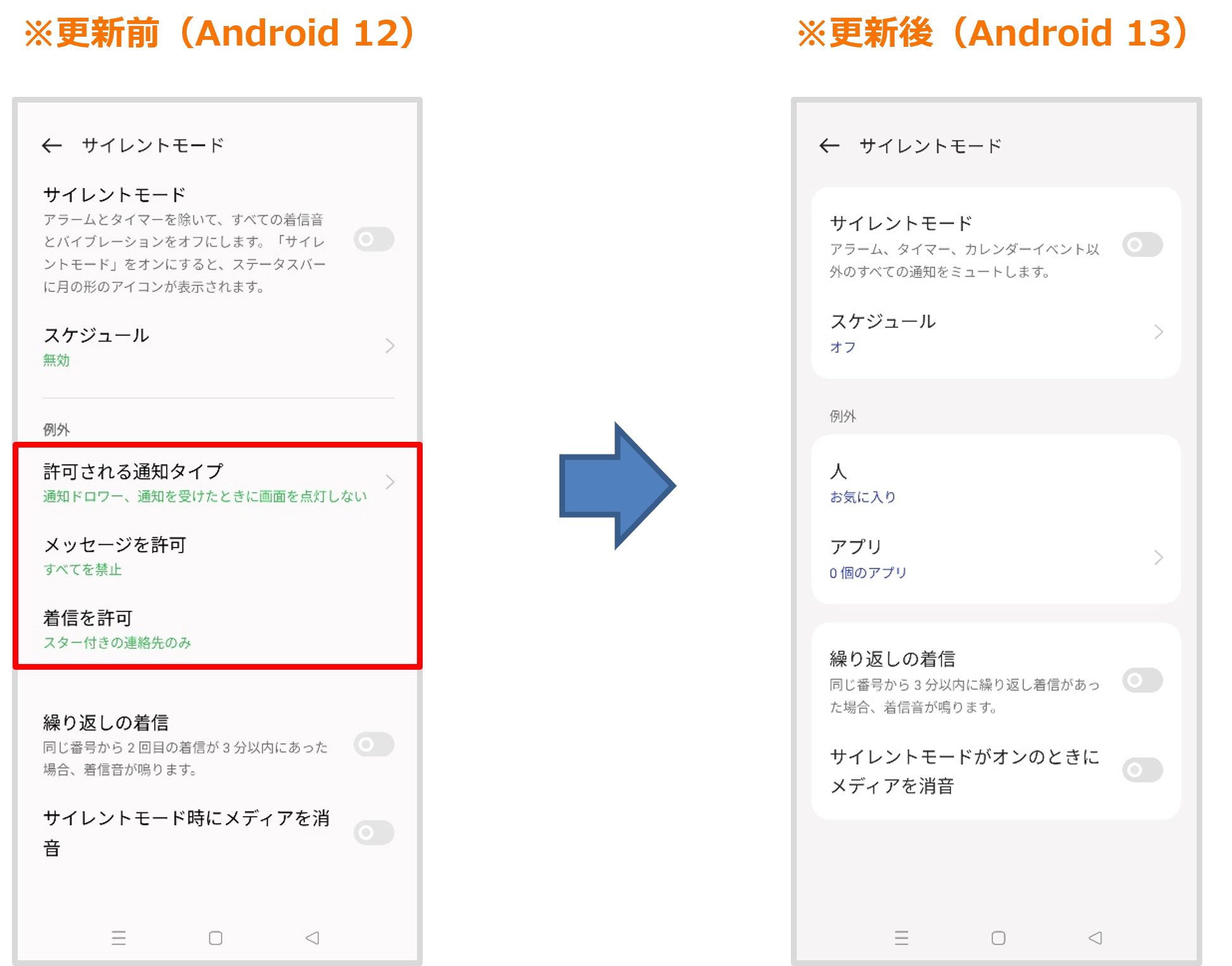 OPPO Reno7 A（オッポ リノセブン エー）OPG04 OSアップデート