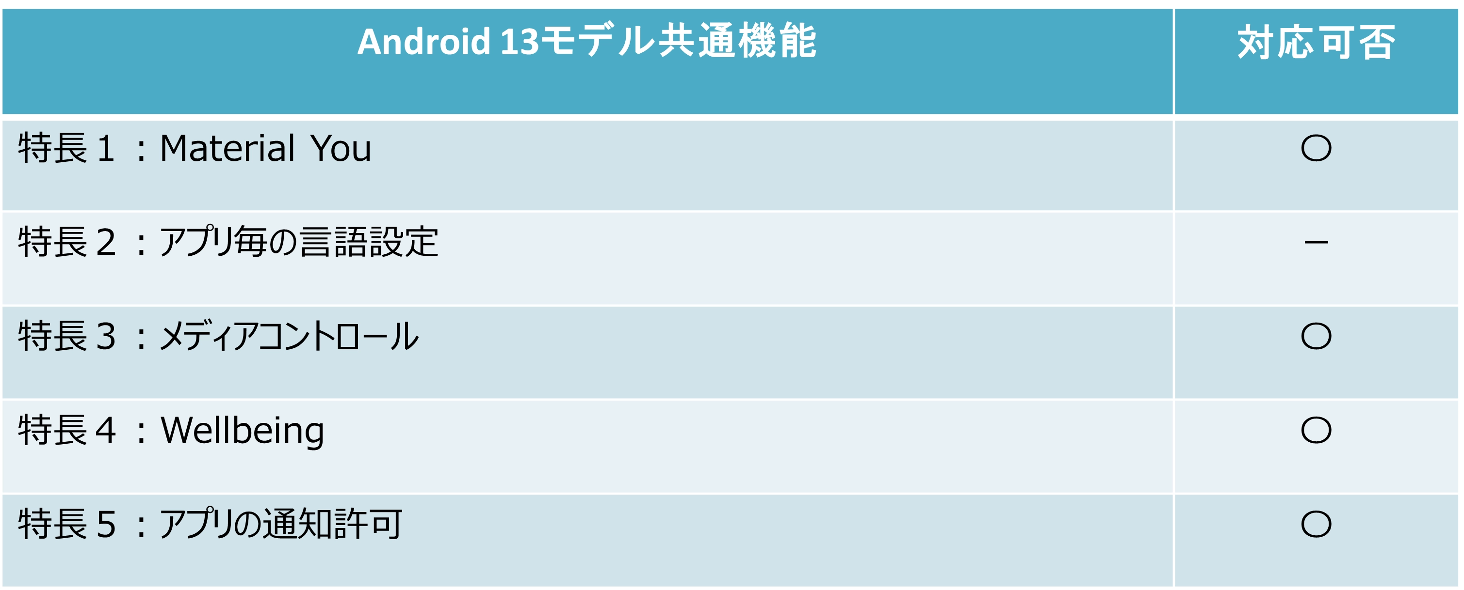 ★起動確認済★AQUOS sense9＆OPPO Reno7 A 2台セット hikaku-2-1024x576.jpg