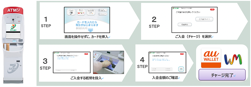 セブン銀行atm スマホだけでなくカード挿入でも Au Wallet 残高