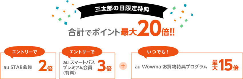 三太郎の日限定特典 合計で20ポイント最大20倍! エントリーで au STAR会員2倍 au スマートパスプレミアム会員(有料)3倍 いつでも!au Wowma!お買い物特典プログラム最大15倍