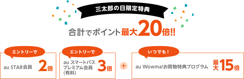 三太郎の日限定特典 合計で20ポイント最大20倍! エントリーで au STAR会員2倍 au スマートパスプレミアム会員（有料）3倍 いつでも！au Wowma!お買い物特典プログラム最大15倍