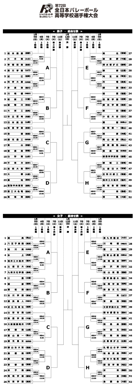 組み合わせ 2020 春 バレーボール 校
