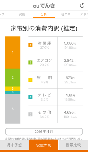 auでんきアプリのイメージ