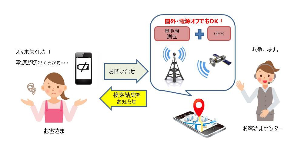 位置検索サポートサービスイメージ