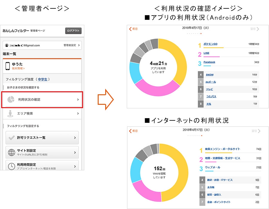安心 フィルター 管理 者 ページ Au あんしんフィルター For Docomo