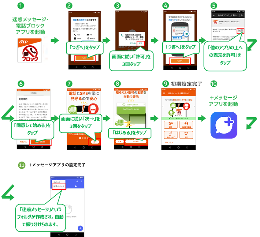 au、「迷惑メッセージ・電話ブロック」の機能を拡充～「＋メッセージ」との連携で、迷惑メッセージを自動振り分け