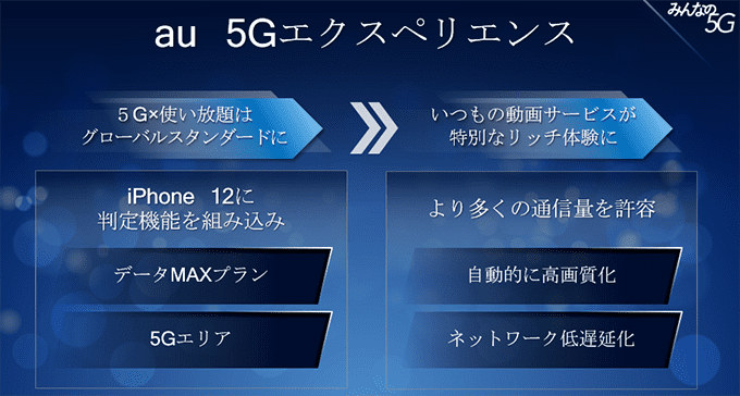 5gエリアにおけるコンテンツの魅力最大化に向け Au 5gエクスペリエンスを提案 スマートフォン 携帯電話 Au