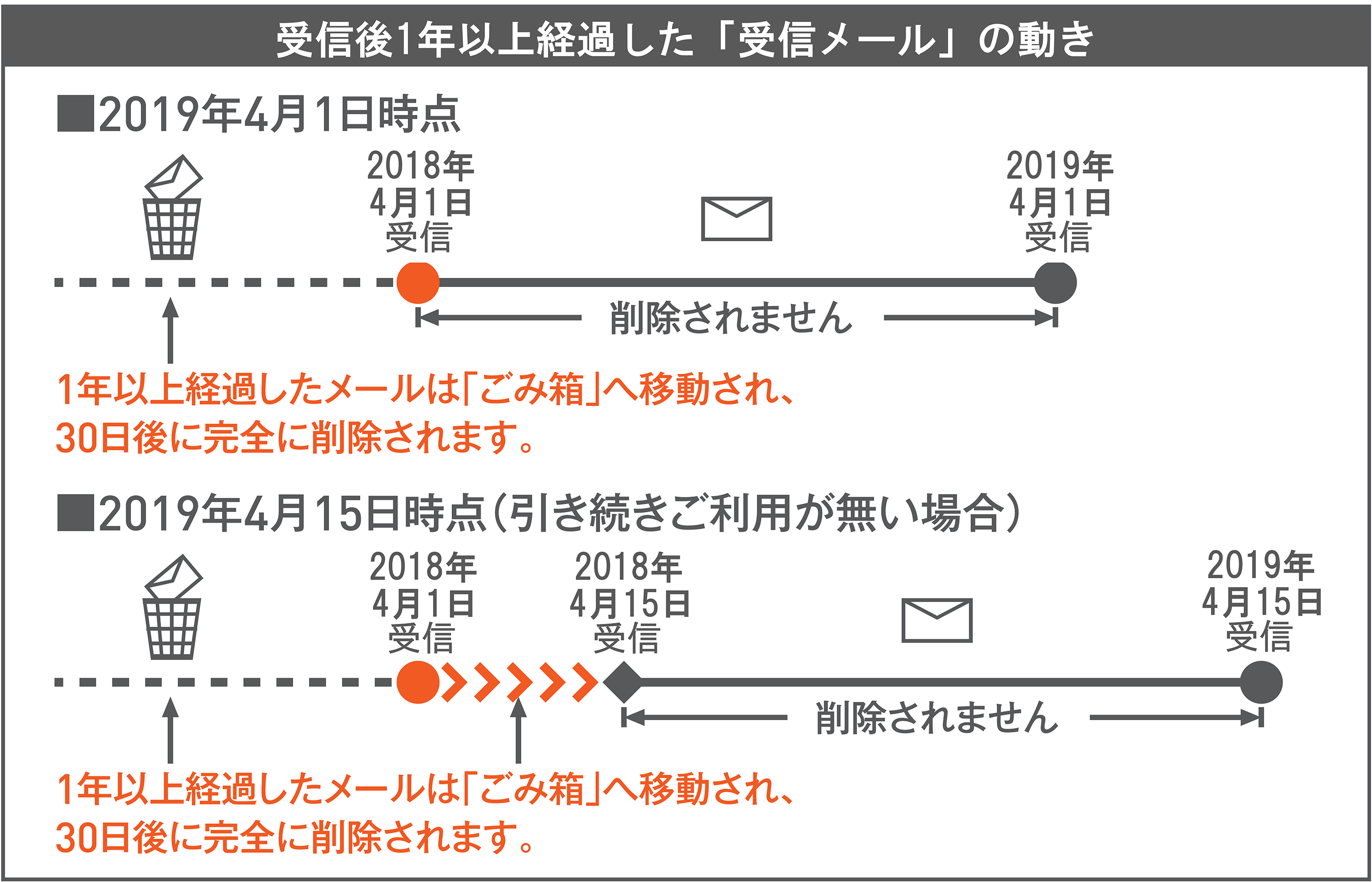 Au One Net メールのリニューアル ならびにサービスの一部機能の変更 終了について メールサービス オプションサービス Au One Net インターネット回線 Au Au One Net メールのリニューアル ならびにサービスの一部機能の変更 終了について メールサービス オプションサービス Au One Net インターネット回線 Au