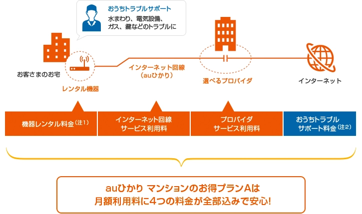 a.さま専用　リピート割引 楽天市場】LIXIL 汎用ドア・引戸 店舗引戸 2枚建 半外付型：[幅