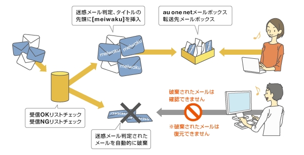 迷惑 メール フィルター au