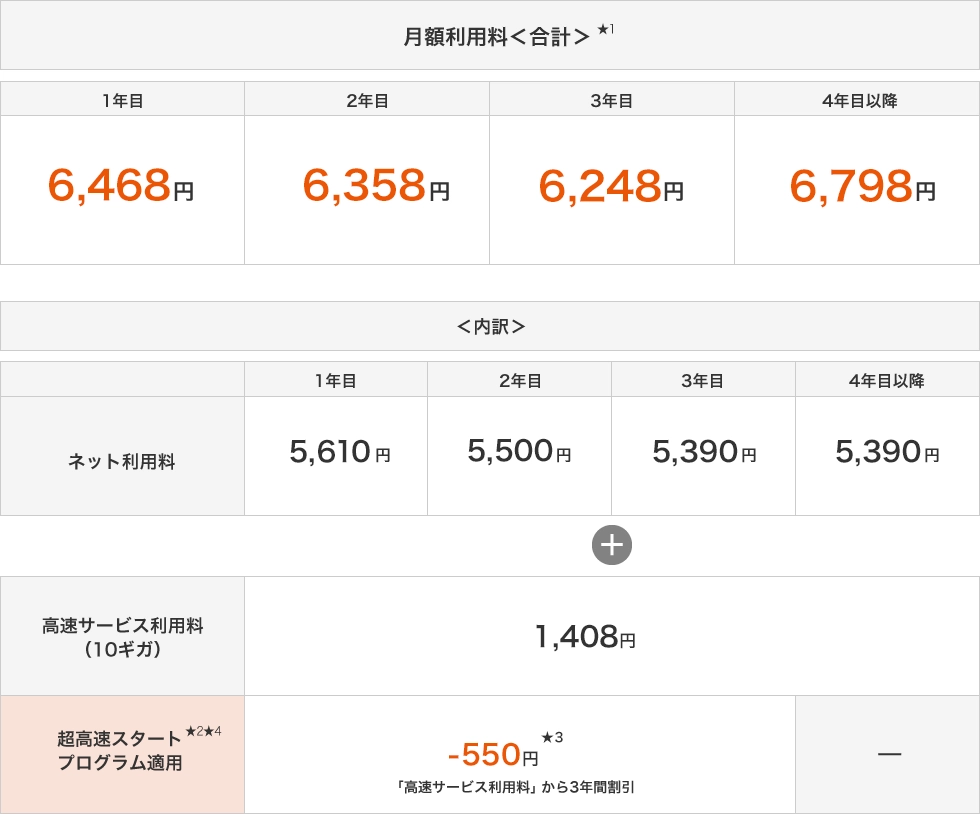 月額利用料の表