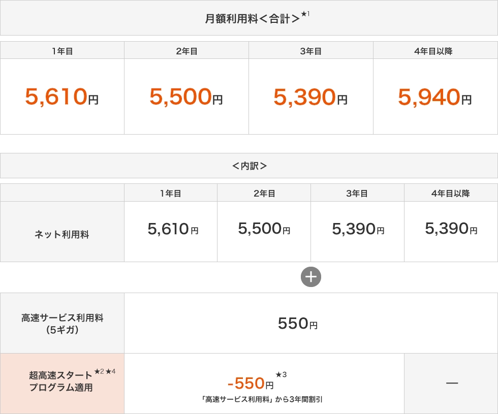月額利用料の表
